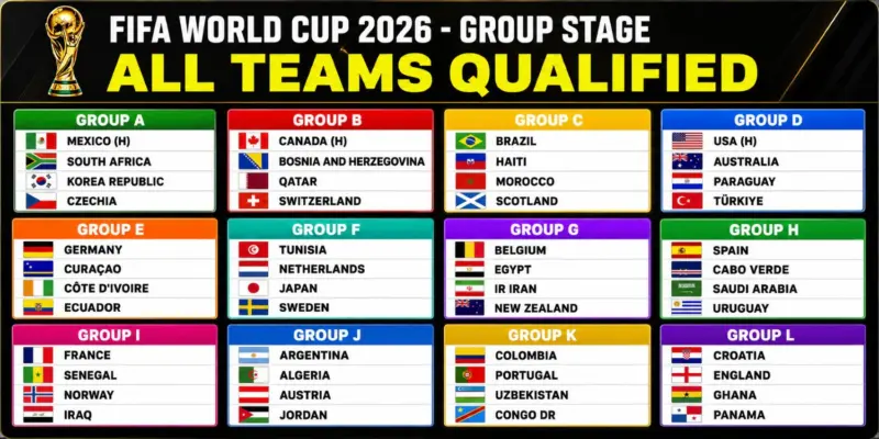 Where to Watch the World Cup in Ho Chi Minh City: Your Complete 2026 Guide 3 Teams that have qualified for the 2026 World Cup